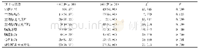 表1 不同年龄患者CT平扫征象比较[n(%)]