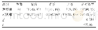 《表2 两组临床疗效比较[n(%)]》