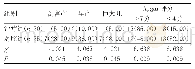 表2 两组妊娠结局比较[n(%)]