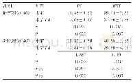 表3 两组APTT、PT水平比较（±s,s)