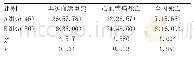 表4 两组预后情况比较[n(%)]