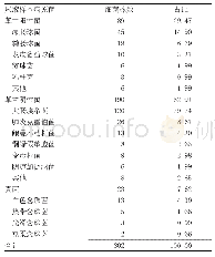 表1 尿液样本细菌培养结果