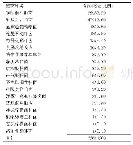 表2 细菌种类分布情况表[n(%)]