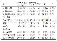 表2 医学高年级与医学低年级饮水及相关知识情况[n(%)]