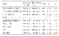 《表4 医学专业与非医学专业饮水及相关态度情况[n(%)]》