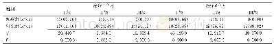 表3 两组牙龈健康情况比较[n(%)]