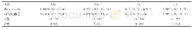 表3 感觉性失语患者Wernicke区与镜像区代谢比较（n=15)