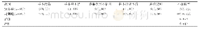 《表1 两组患者检验不合格情况比较[n(%)]》