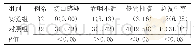 表2 两组患者术后并发症比较[n(%)]