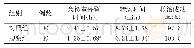 《表2 两组院内转运过程中其他指标比较》