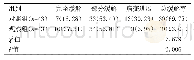 表1 两组患者临床缓解情况比较[n(%)]