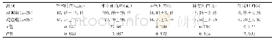 表1 两组围手术期指标比较（±s)