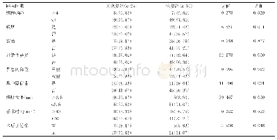 表1 影响鼻息肉患者鼻内镜术后嗅觉功能恢复的单因素分析[n(%)]