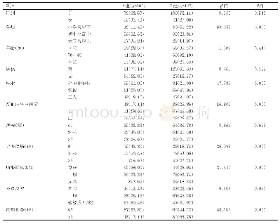 《表1 影响用药依从性的单因素结果分析[n(%)]》