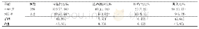 表3 不同热程FUO患者病因构成比较[n(%)]