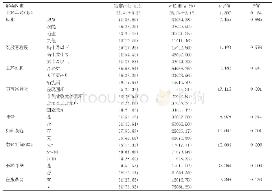 表1 IUD嵌顿的单因素分析结果