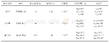 《表1 抚顺地区SSY型洞体应变仪主要技术指标》