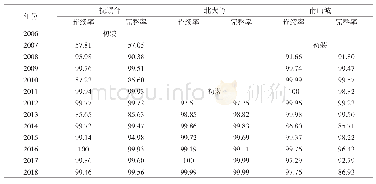 《表2 抚顺地区SSY型洞体应变仪2006—2018年连续率与完整率》