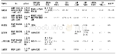 《表1 常用质子泵抑制剂的药动学特点》