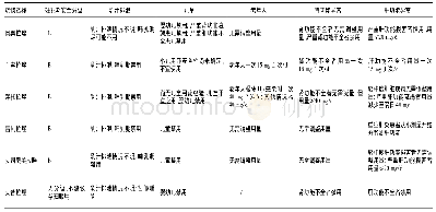 《表2 常用质子泵抑制剂的特殊人群用药注意事项》