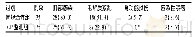 《表2 两组高血压基底节脑出血患者并发症的比较例 (%)》