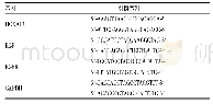 《表1 实时荧光定量PCR引物序列》