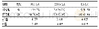 《表2 两组血清EBV抗体阳性率比较例(%)》