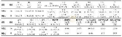 《表2 两组肝硬化患者的实验室检查、彩色多普勒检查及其他相关资料比较》