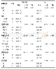 表2 胃癌组织中PKB/AKT、Syk表达及与临床病理特征关系例(%)