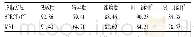 《表2 SPECT/CT与MRI对原发性骨肿瘤诊断效能指标比较(%)》