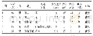 《表1 5例胰腺神经内分泌肿瘤患者的临床病理资料》