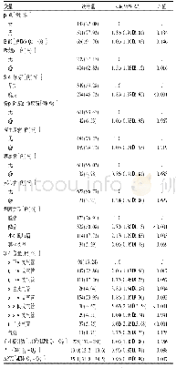 表2 经支气管镜肺癌腔内活检出血潜在危险因素的单因素分析(n=643)