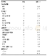 表3 53例特殊类型食管溃疡的胃镜下表现