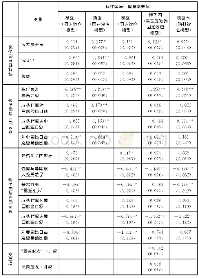 《表1 中国与其伙伴国的联大投票立场比较（1993～2014)》