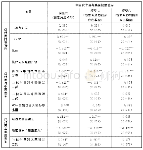 《表2 美国与中国伙伴国的联大投票立场比较（1993～2014)》