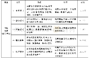 《表2 因变量编码方案：权力转移与风险态度——美国智库对华技术竞争的策略分析》