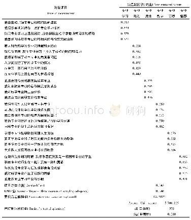 《表2 探索性因子分析结果及因子命名》