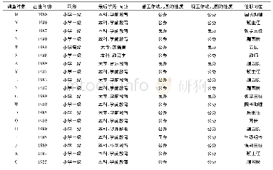 《表1 调查对象的基本情况 (N=19)》