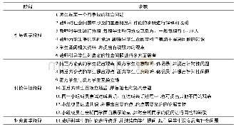 《表1 结构争议模型的阶段和步骤[10]66-73》