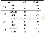 表1 有效被试一般资料