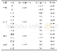 表1 样本的基本特征：中国家庭的自有住房与子女学业成就的关系——基于CFPS微观数据的研究