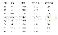 表3 S版会认字、会写字出现顺序不当