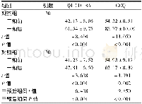 《表3 两组患者生命质量与舒适状况对比 (分, ±s)》