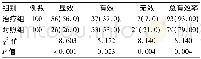 《表1 两组患者出院后血糖控制情况例 (%)》