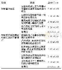 表1 对噪音的态度评分和对噪声污染改善的相关知识的了解情况评分各条目得分情况