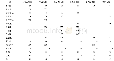 《表2 溧阳地区各地段地表γ辐射剂量率测量结果 (n Gy/h)》