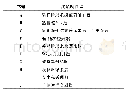 《表1 三门核电标准辐射监测时间点》