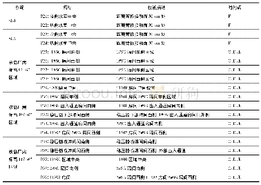 《表5 三门核电标准辐射监测区域剂量率测量点位及测量时间点》