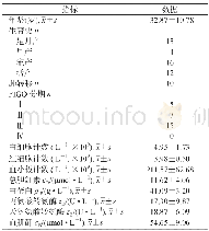 《表1 妊娠滋养细胞肿瘤患者的基本临床特征》