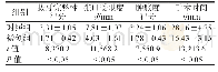 《表1 两组患者手术指标比较》